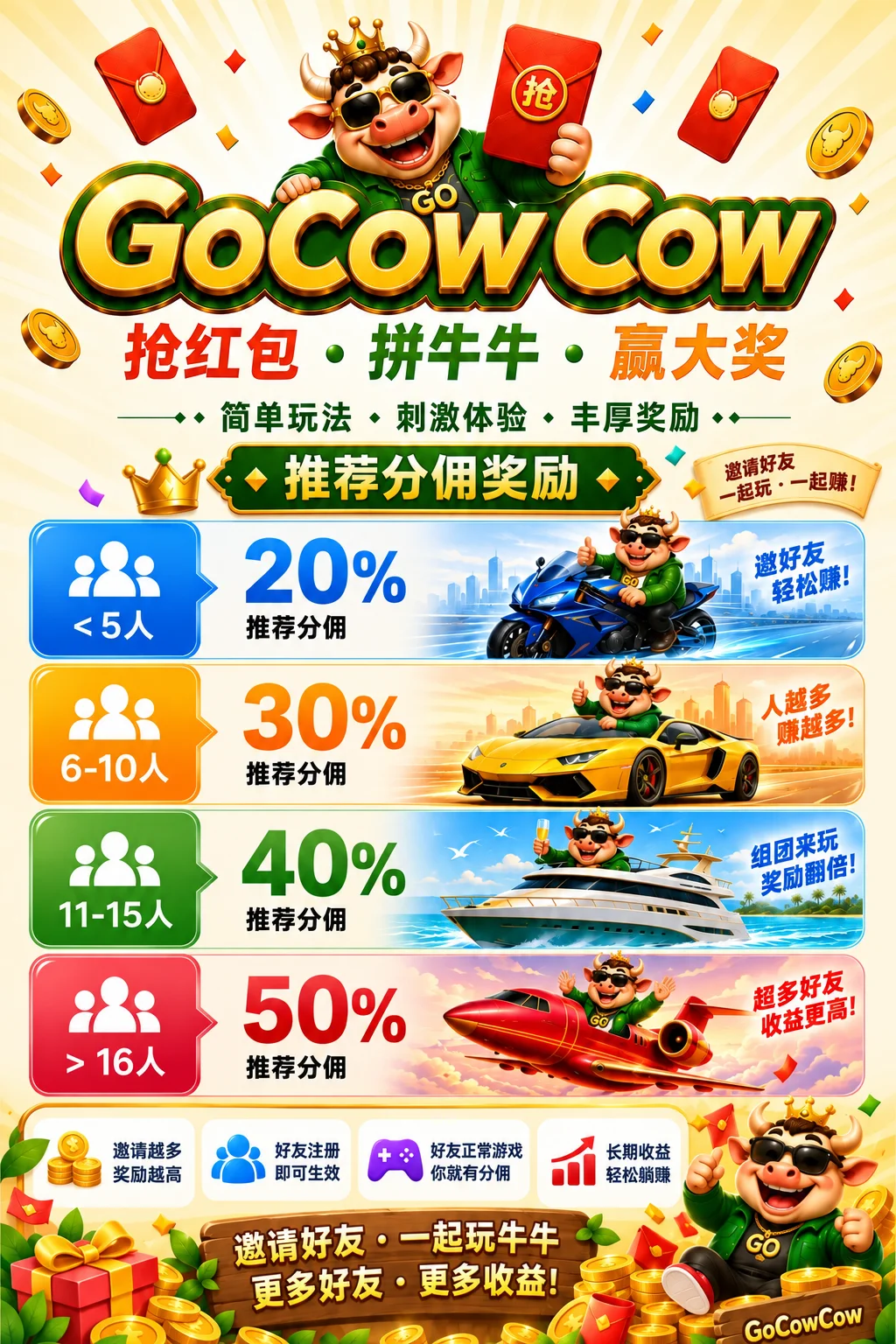 GoCowCow 推荐奖励